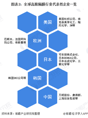 2020年中国高阻隔膜行业市场现状及竞争格局分析 行业整体产能偏小【组图】